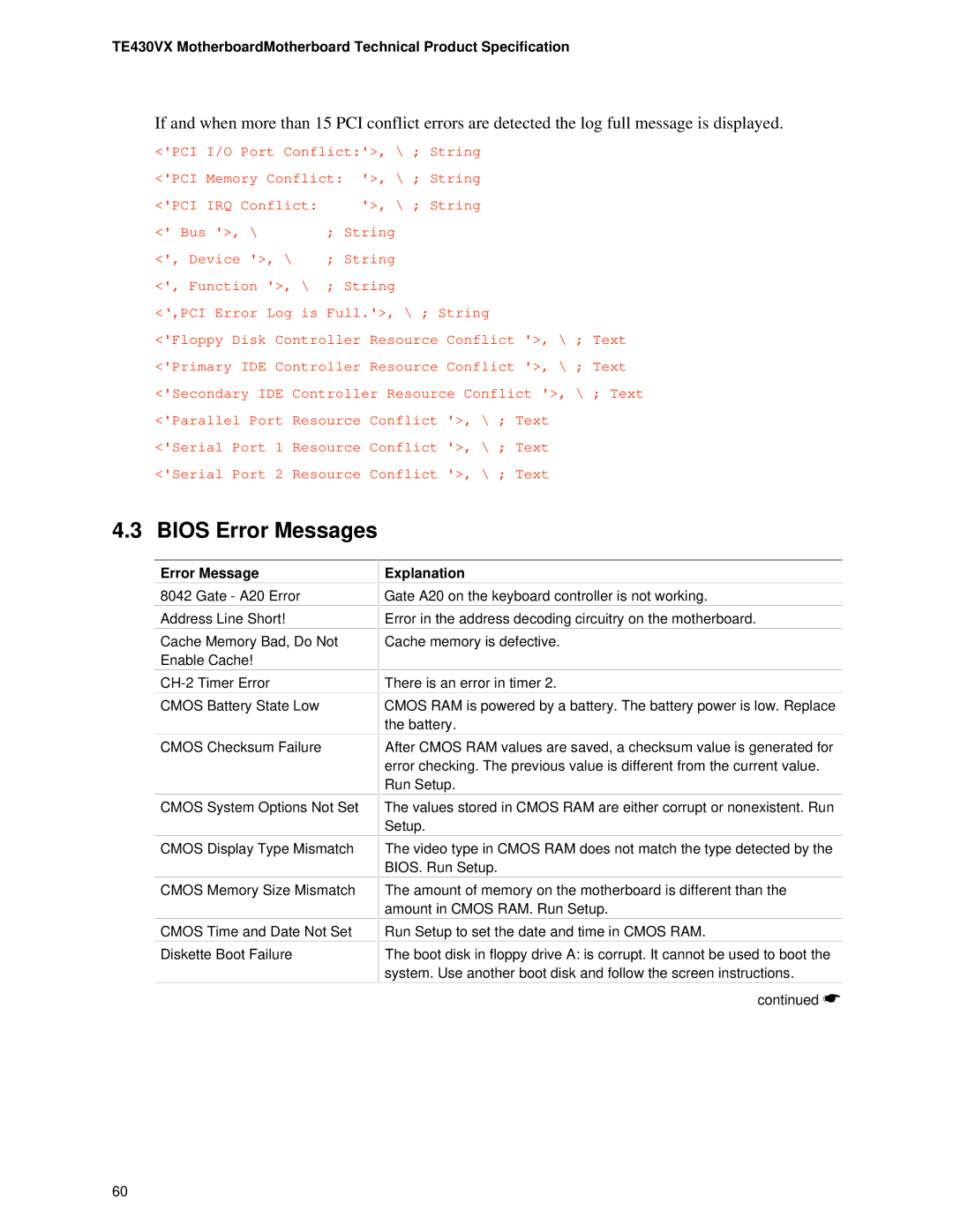 Intel TE430VX manual Bios Error Messages, Explanation 