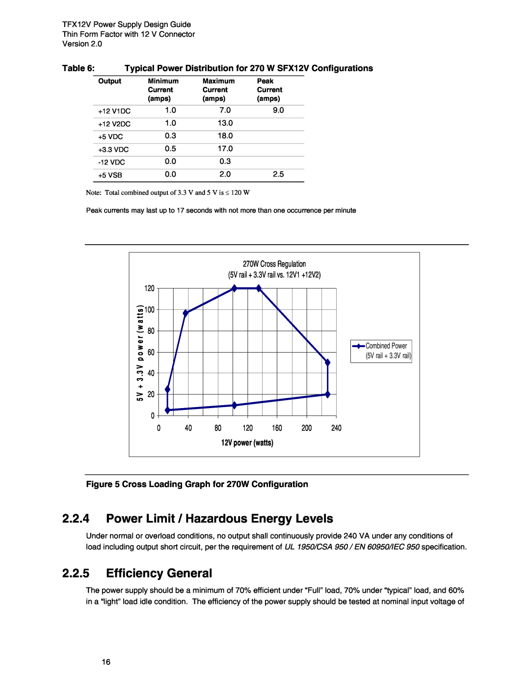 Intel TFX12V manual Power Limit / Hazardous Energy Levels, Efficiency General, Cross Loading Graph for 270W Configuration 