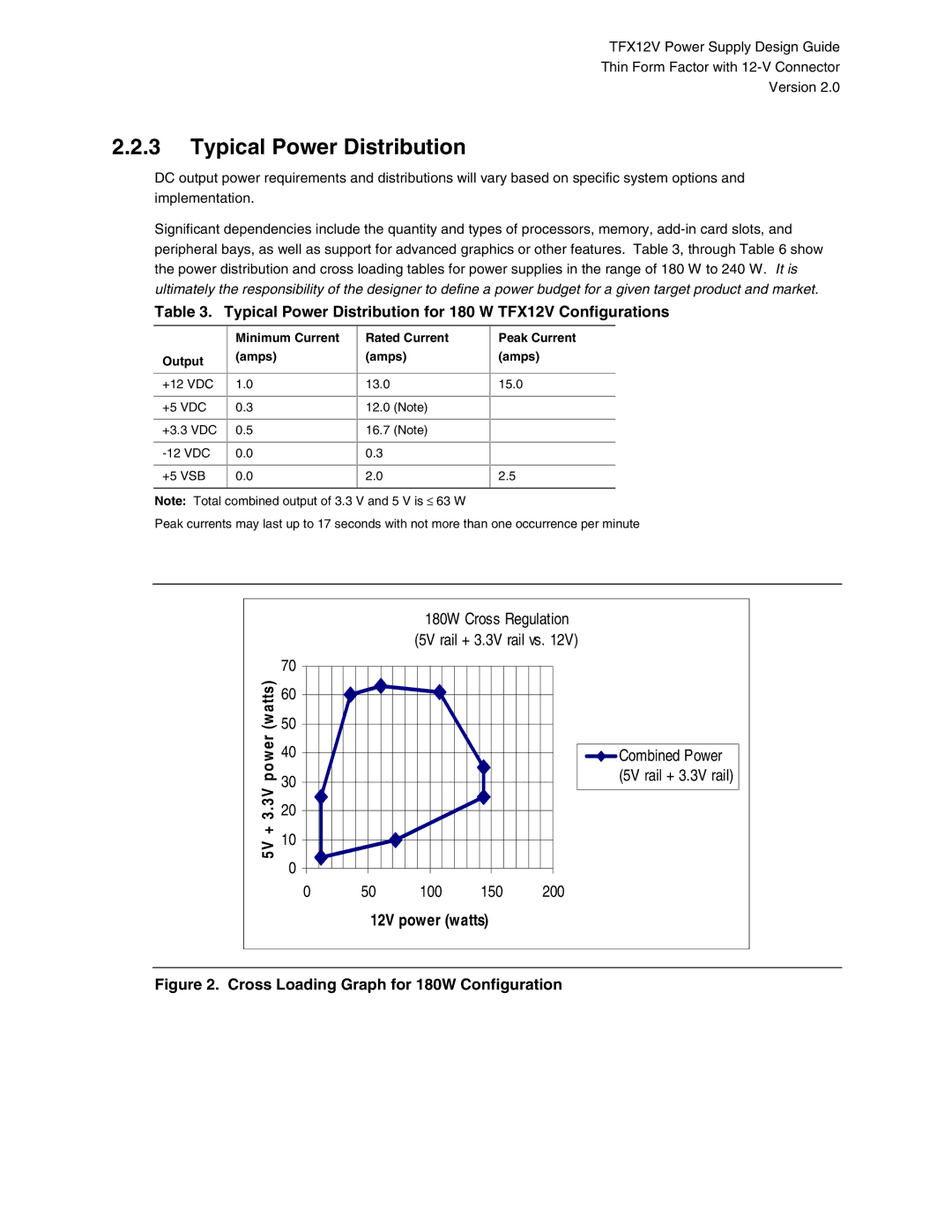 Intel manual Typical Power Distribution for 180 W TFX12V Configurations 