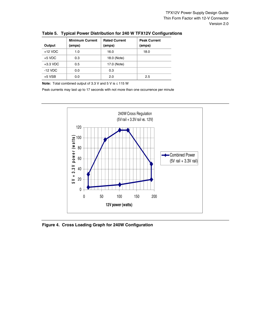 Intel manual Typical Power Distribution for 240 W TFX12V Configurations, Cross Loading Graph for 240W Configuration 