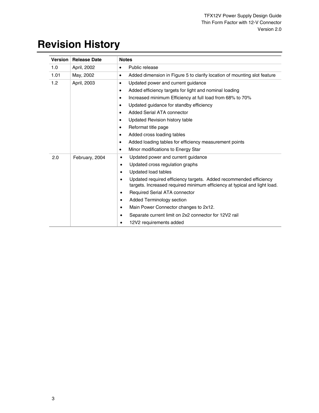 Intel TFX12V manual Revision History, Version Release Date 