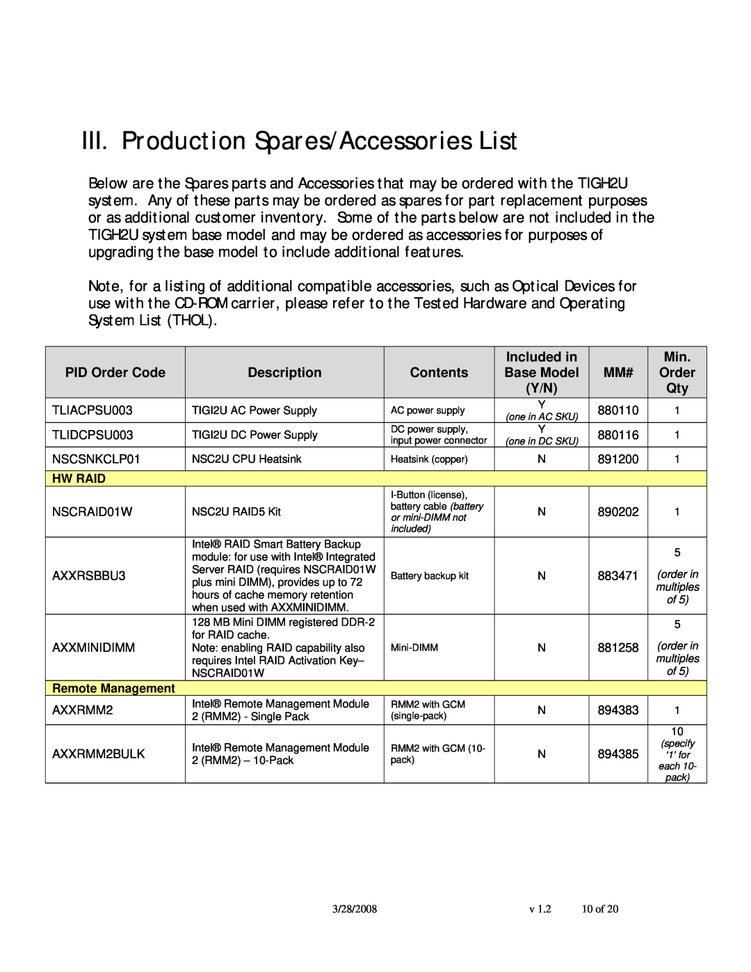 Intel TIGH2U manual III. Production Spares/Accessories List 