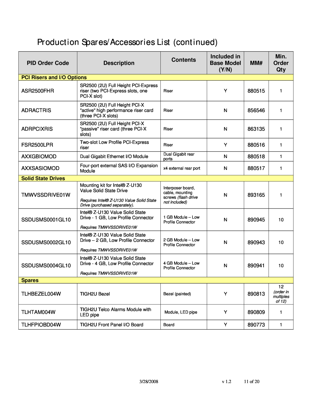 Intel TIGH2U Production Spares/Accessories List continued, Contents, Included in, PID Order Code, Description, Base Model 