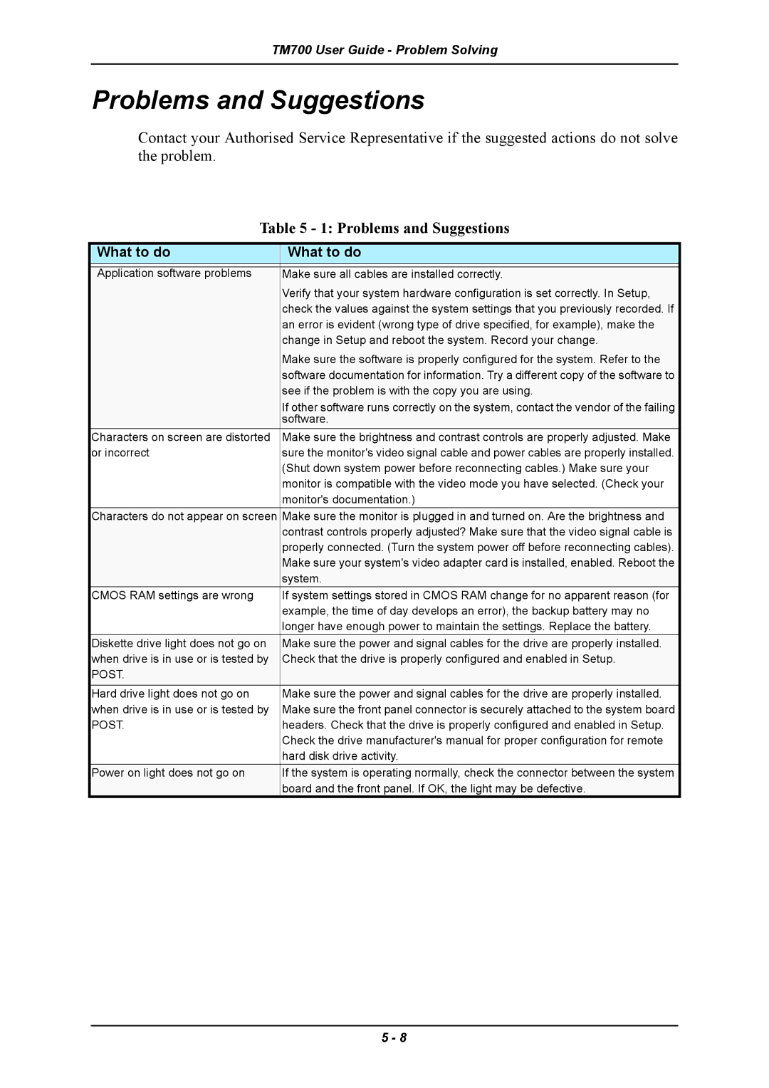 Intel TM700 manual Problems and Suggestions 