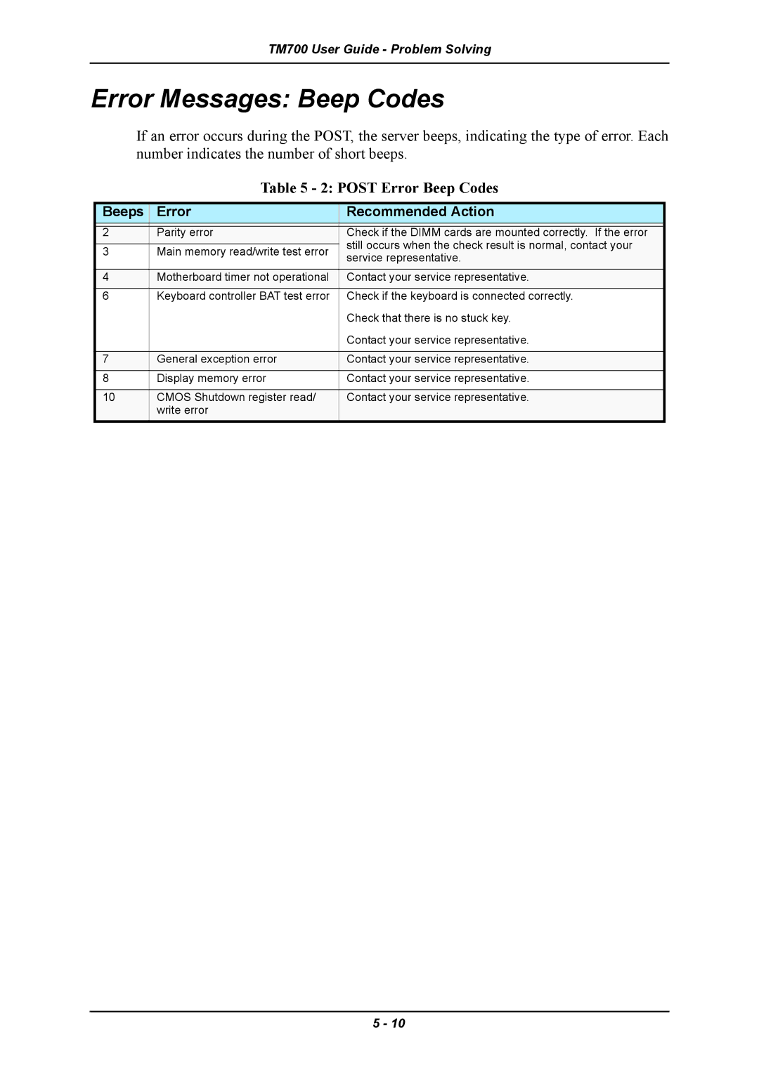 Intel TM700 manual Error Messages Beep Codes, Post Error Beep Codes 