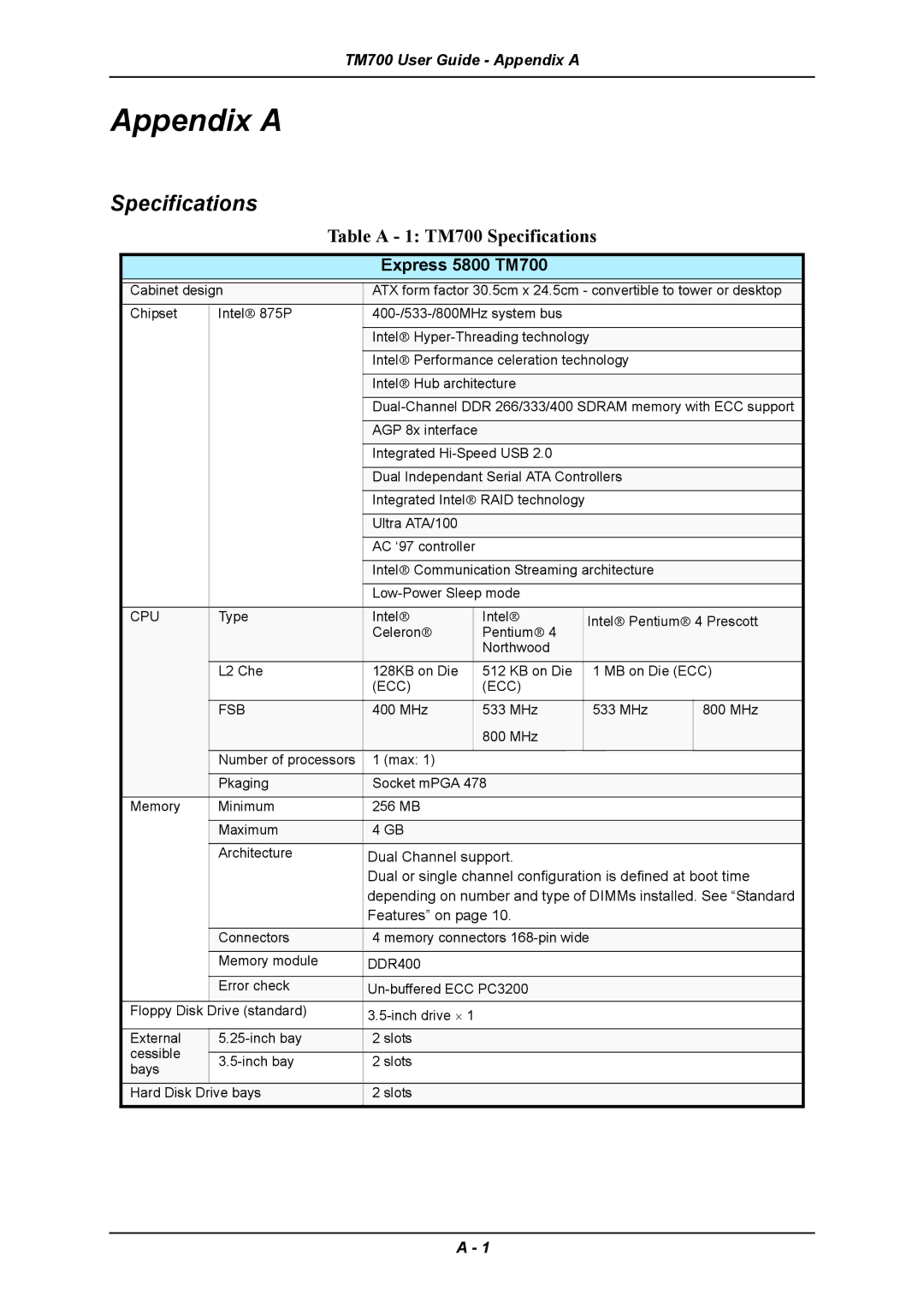 Intel manual Appendix a, Table a 1 TM700 Specifications 