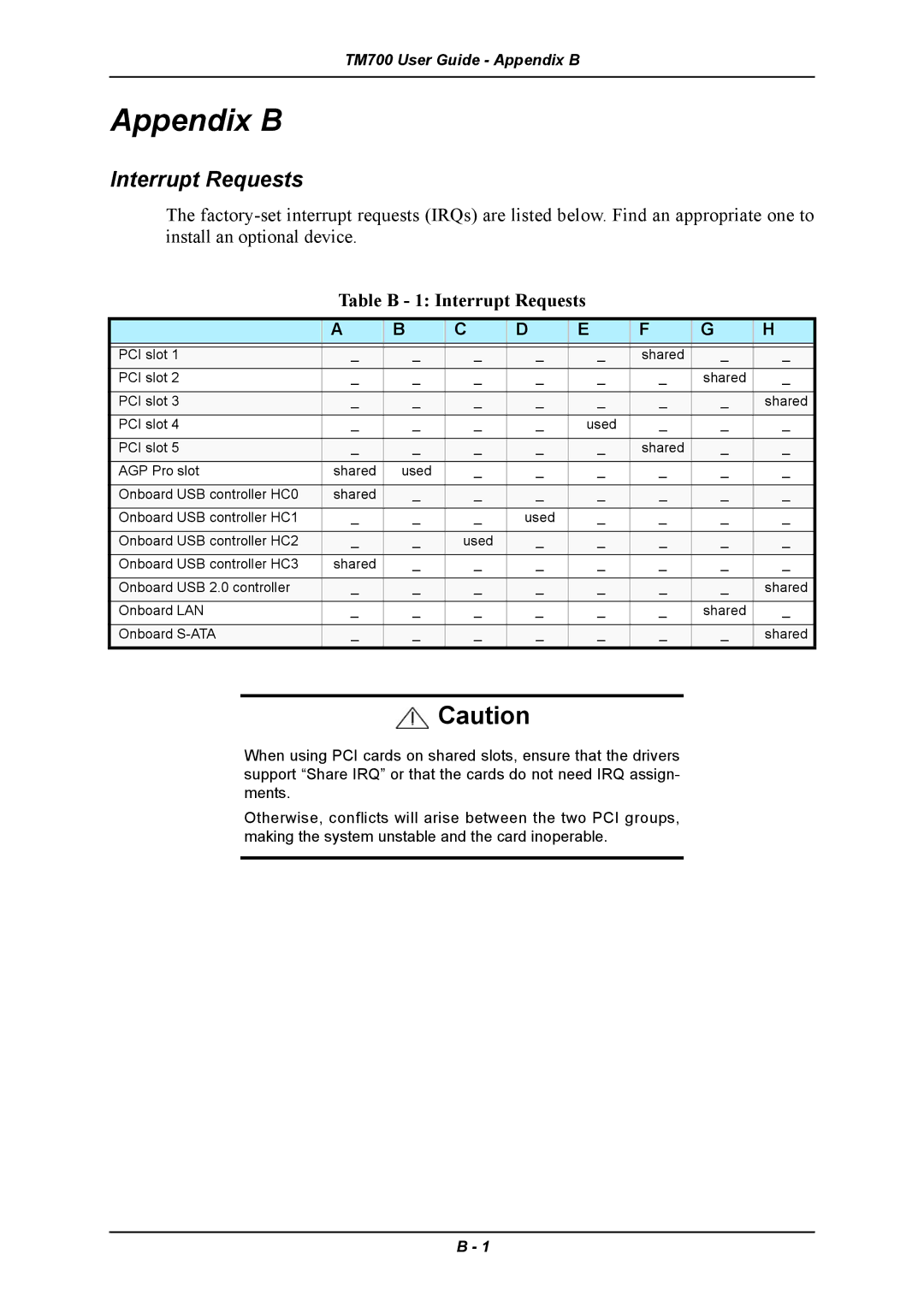 Intel TM700 manual Appendix B, Table B 1 Interrupt Requests 