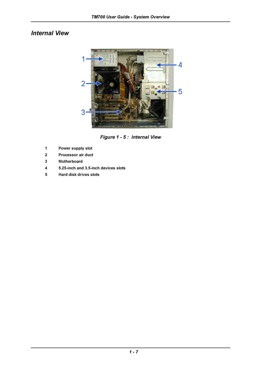 Intel TM700 manual Internal View 