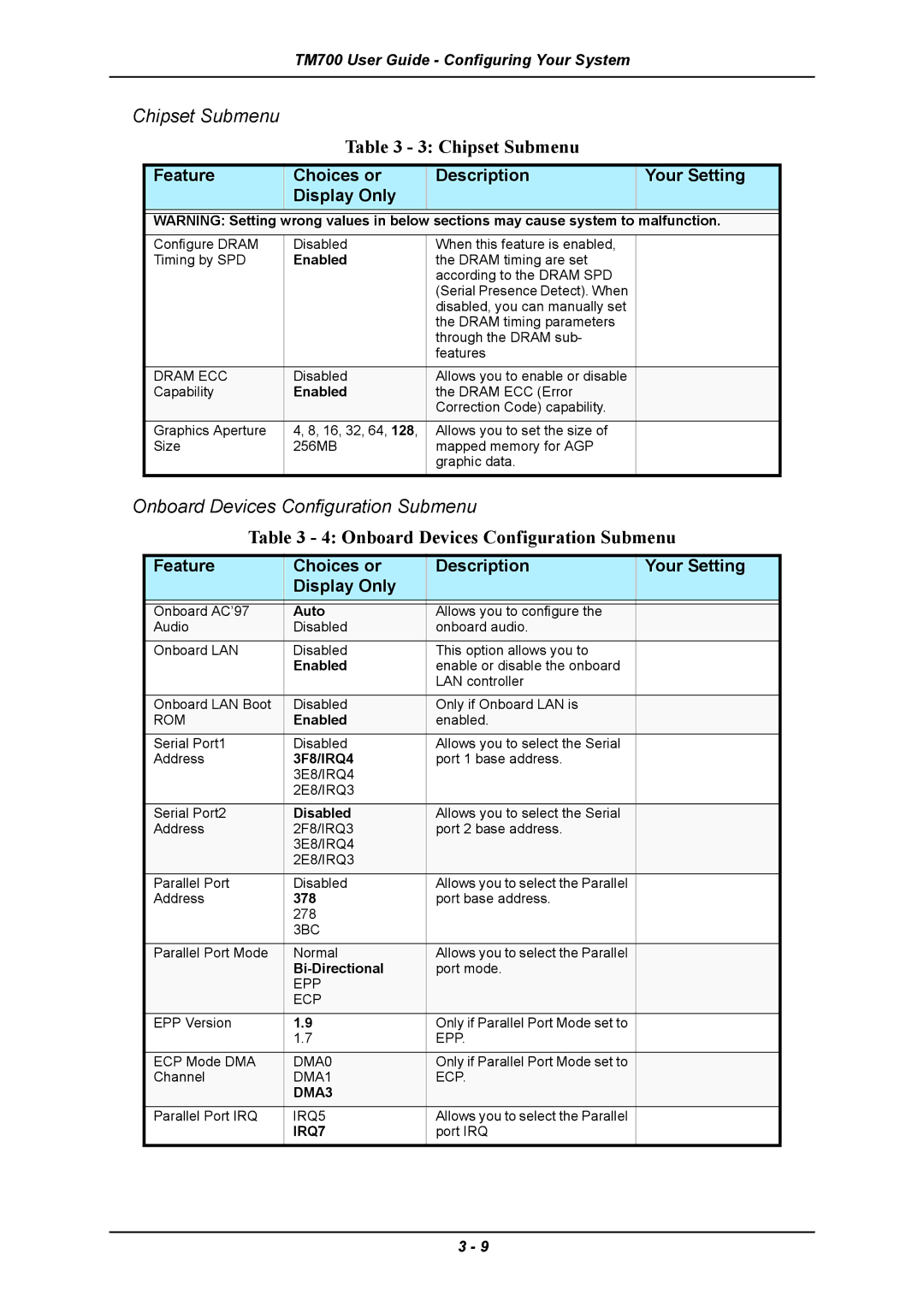 Intel TM700 manual Chipset Submenu, Onboard Devices Configuration Submenu 