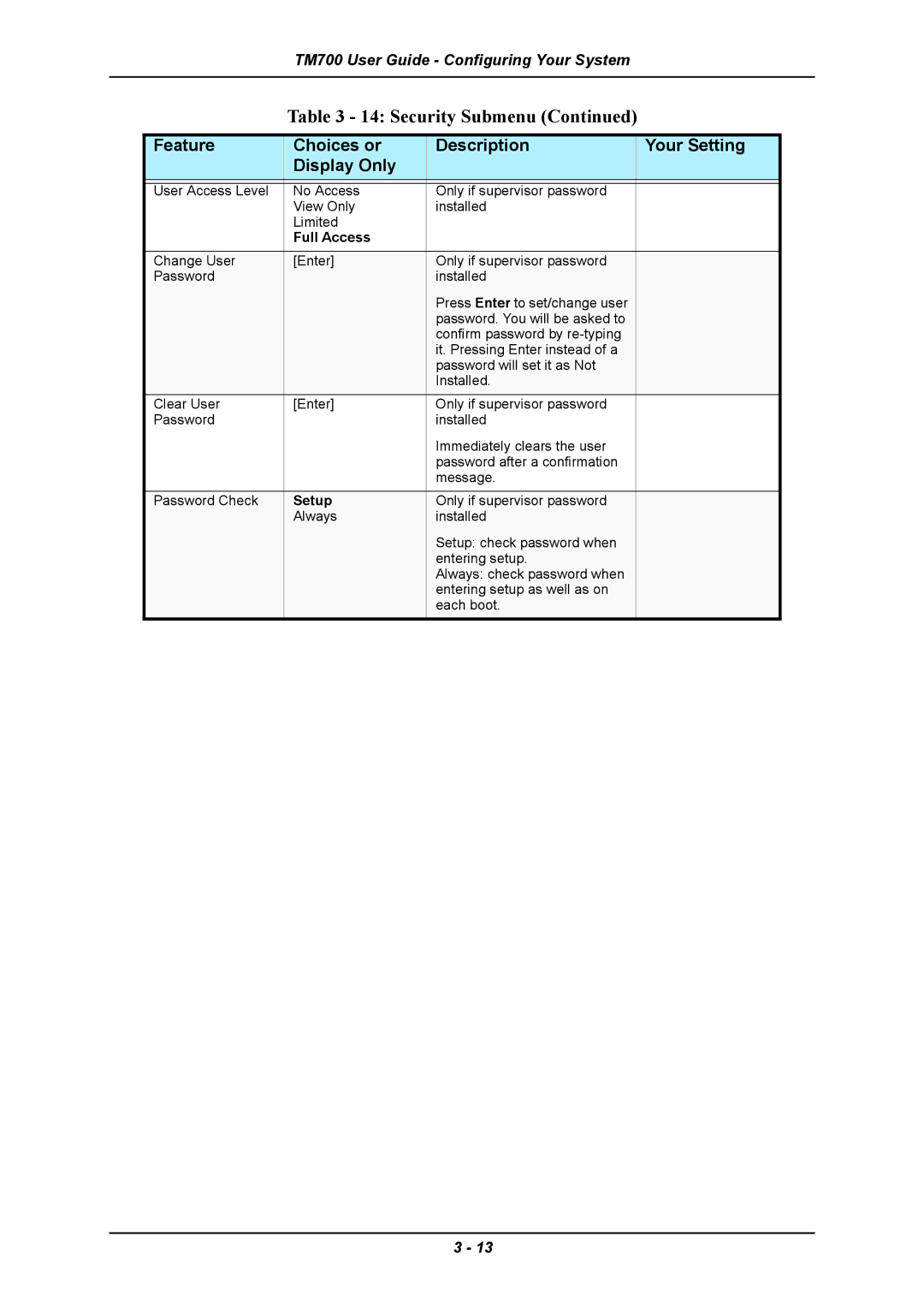 Intel TM700 manual Full Access 