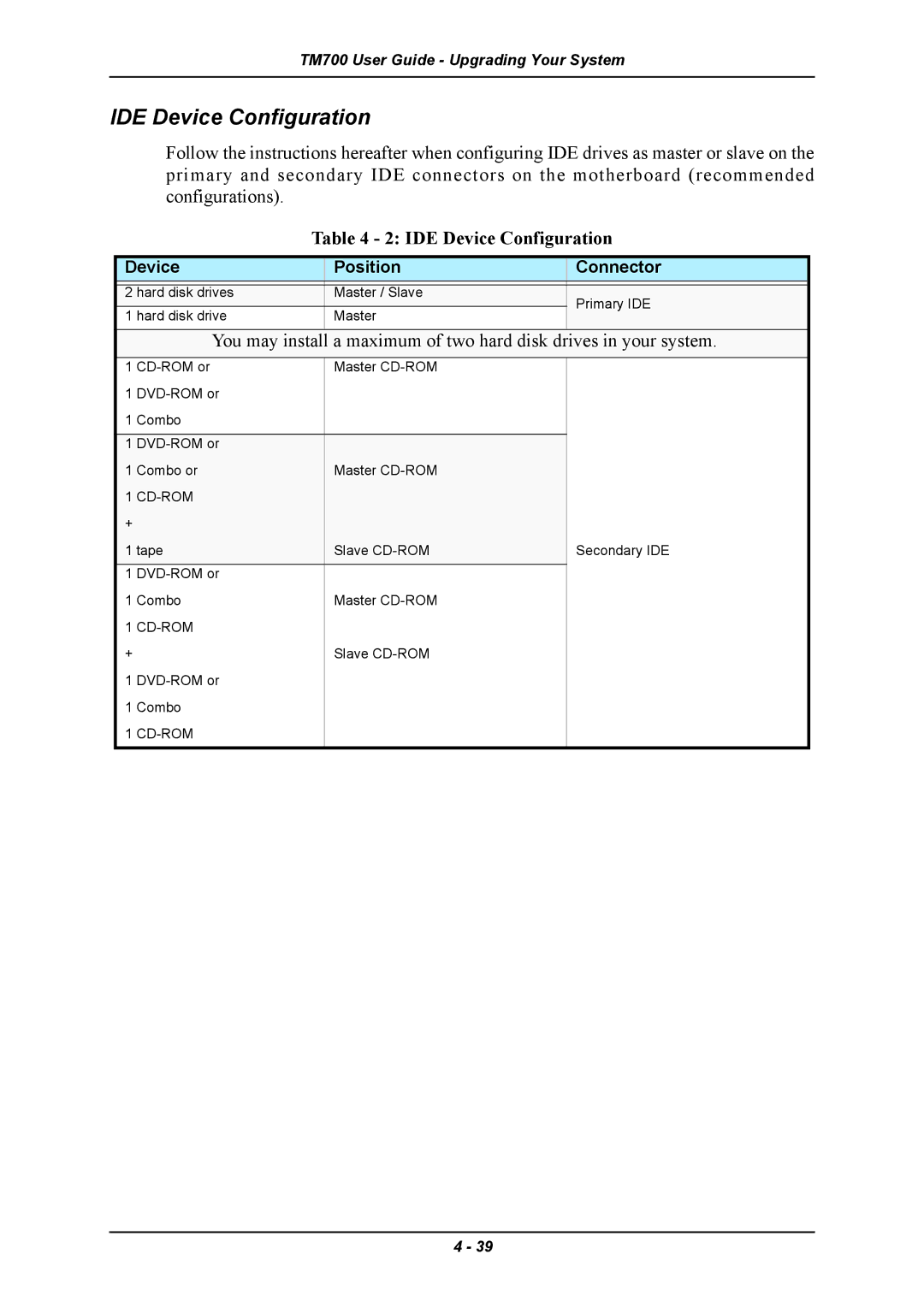 Intel TM700 manual IDE Device Configuration 