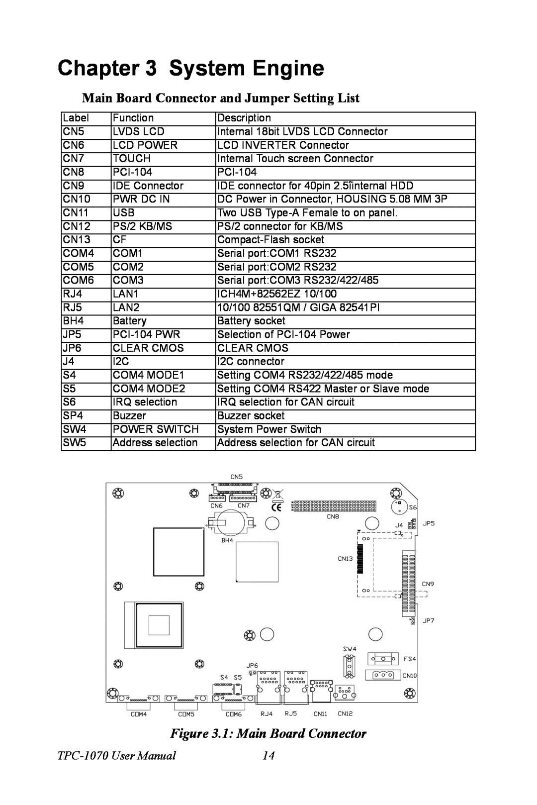 Intel System Engine, Main Board Connector and Jumper Setting List, 1 Main Board Connector, TPC-1070 User Manual 