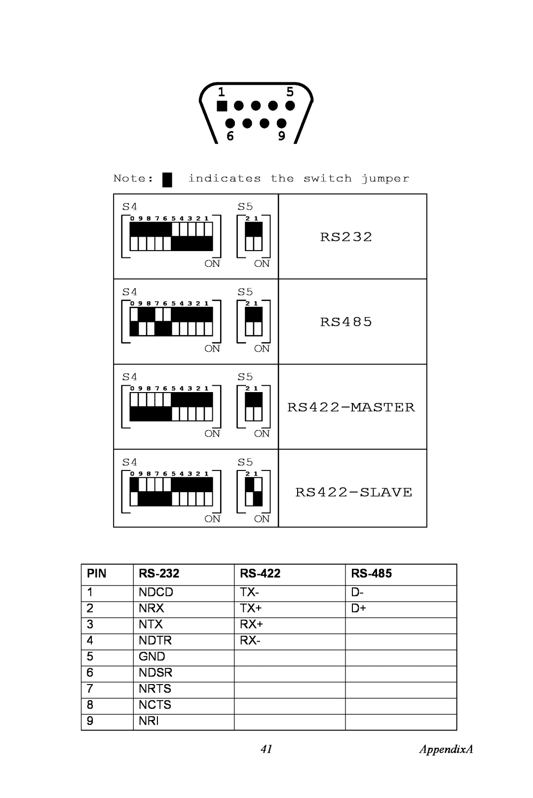 Intel TPC-1070 user manual RS232, RS485, RS422-MASTER, RS422-SLAVE, AppendixA 