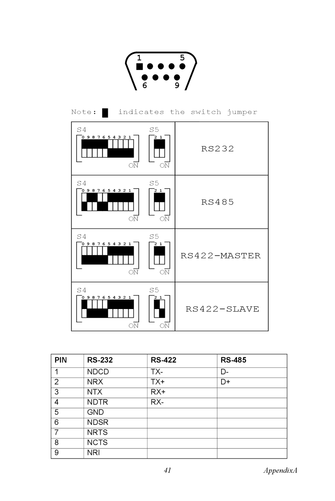 Intel TPC-1070 user manual RS422-MASTER 