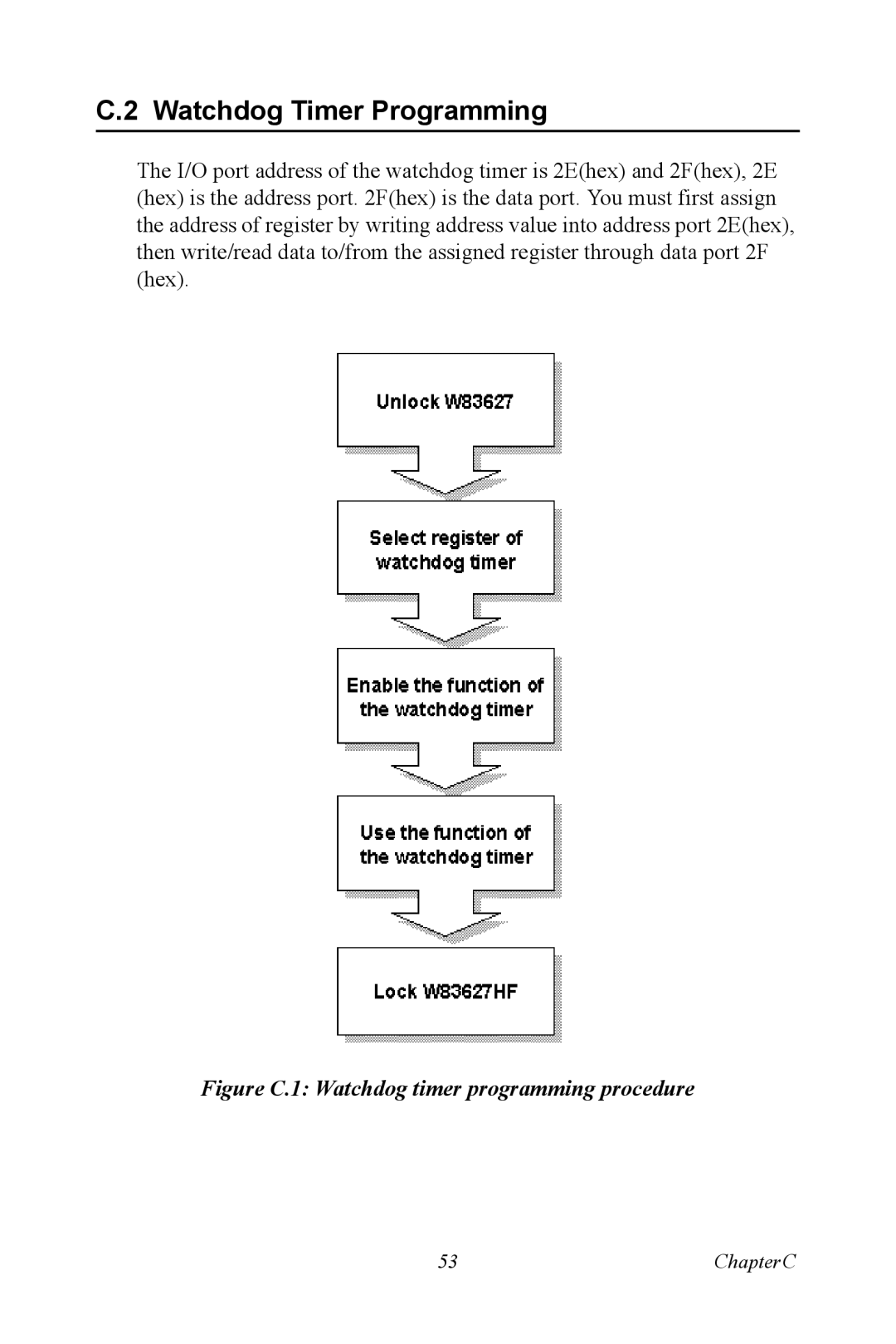 Intel TPC-1070 user manual Watchdog Timer Programming, Figure C.1 Watchdog timer programming procedure 