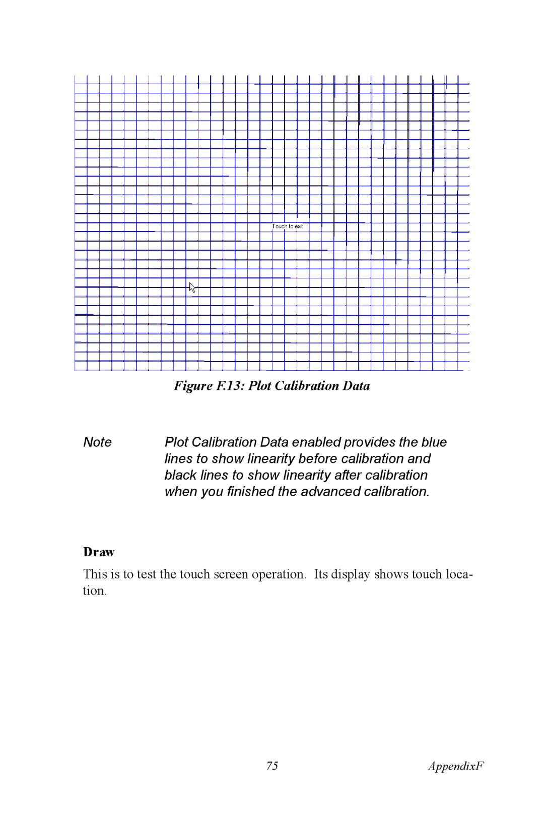 Intel TPC-1070 user manual Figure F.13 Plot Calibration Data, Draw 