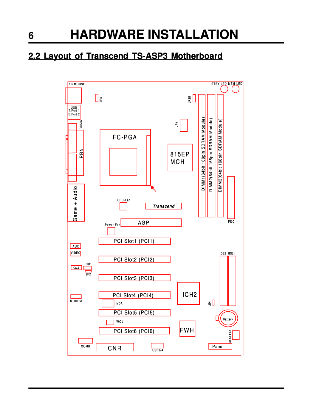 Intel Hardware Installation, Layout of Transcend TS-ASP3Motherboard, F C - P G A, Audio, Game, I C H, Panel, Module 