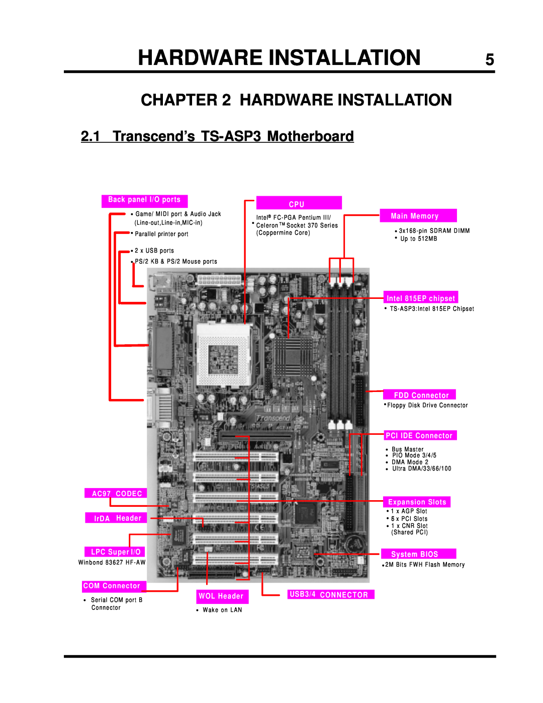 Intel user manual Hardware Installation, Transcend’s TS-ASP3Motherboard 