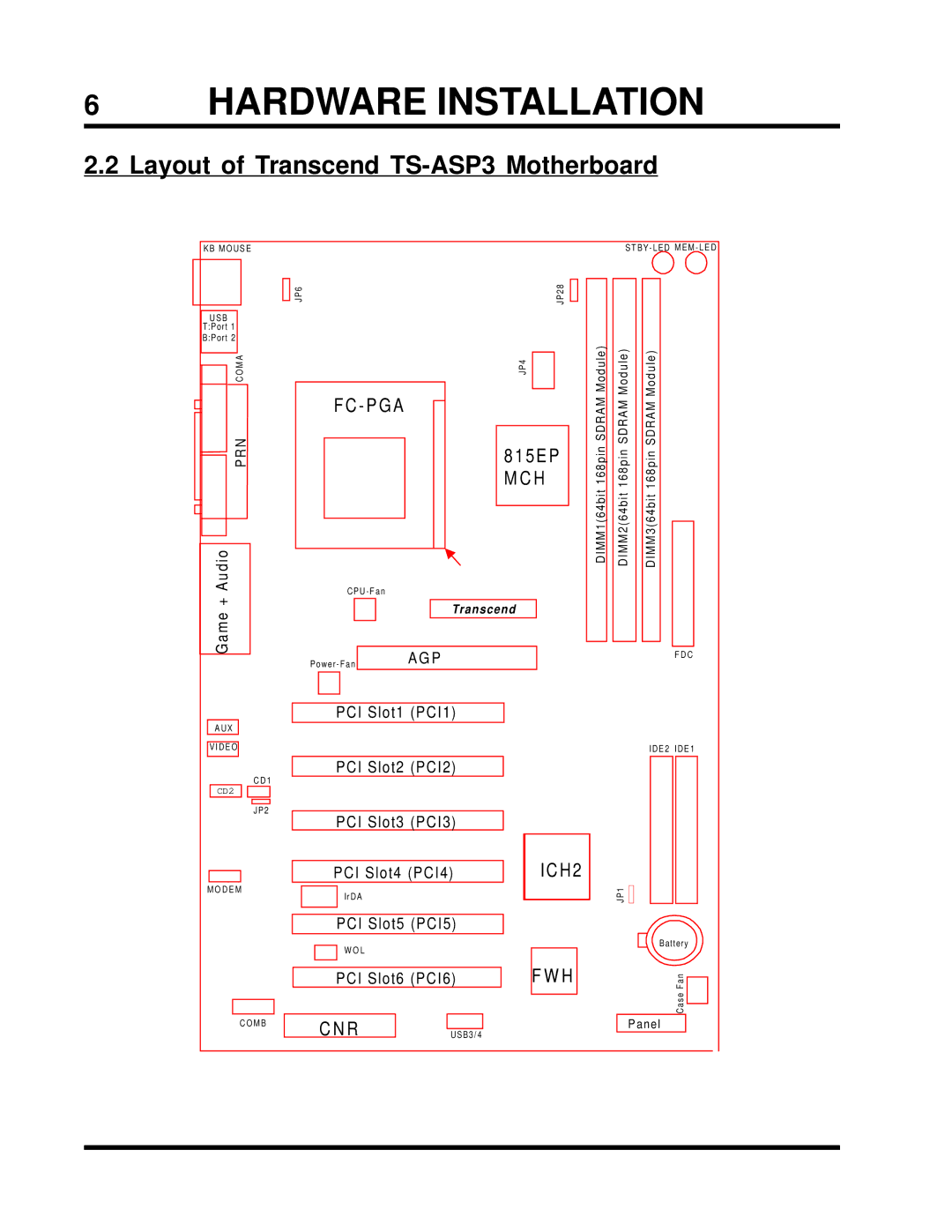 Intel user manual Layout of Transcend TS-ASP3 Motherboard, 5 E P 