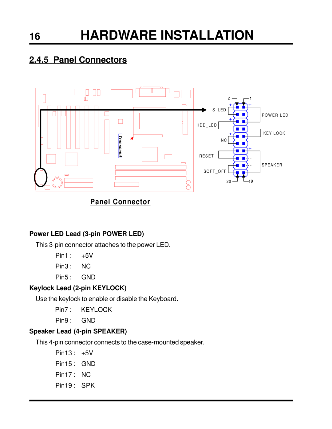 Intel TS-ASP3 user manual Panel Connectors 