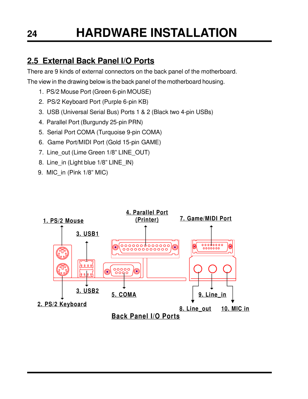 Intel TS-ASP3 user manual External Back Panel I/O Ports 