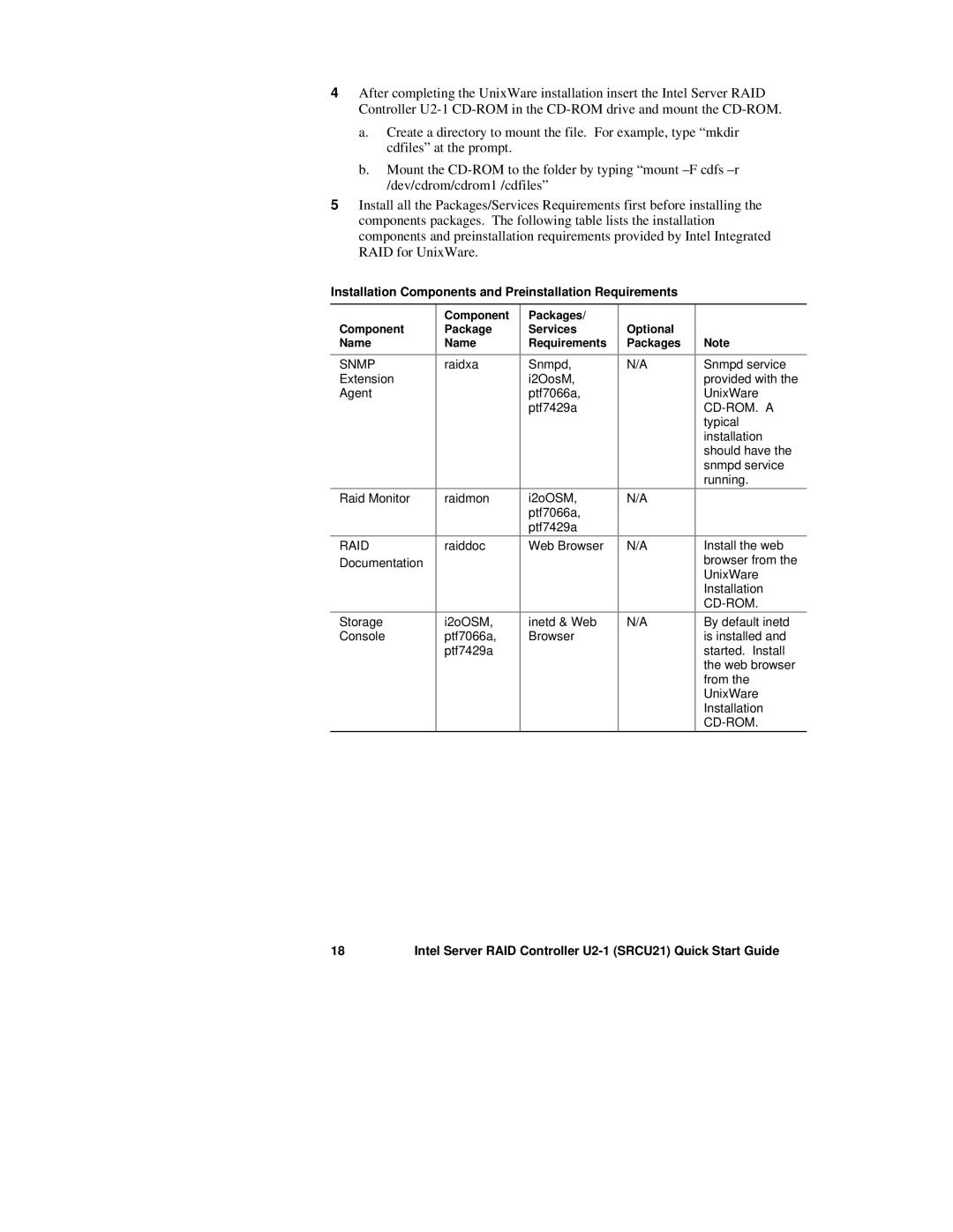 Intel U2-1 quick start Installation Components and Preinstallation Requirements 