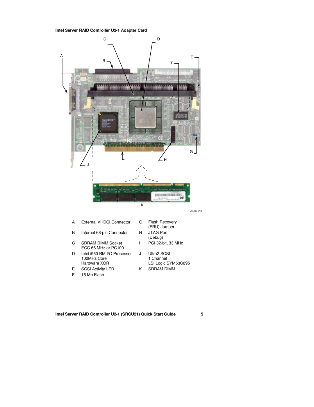 Intel quick start Intel Server RAID Controller U2-1 Adapter Card 