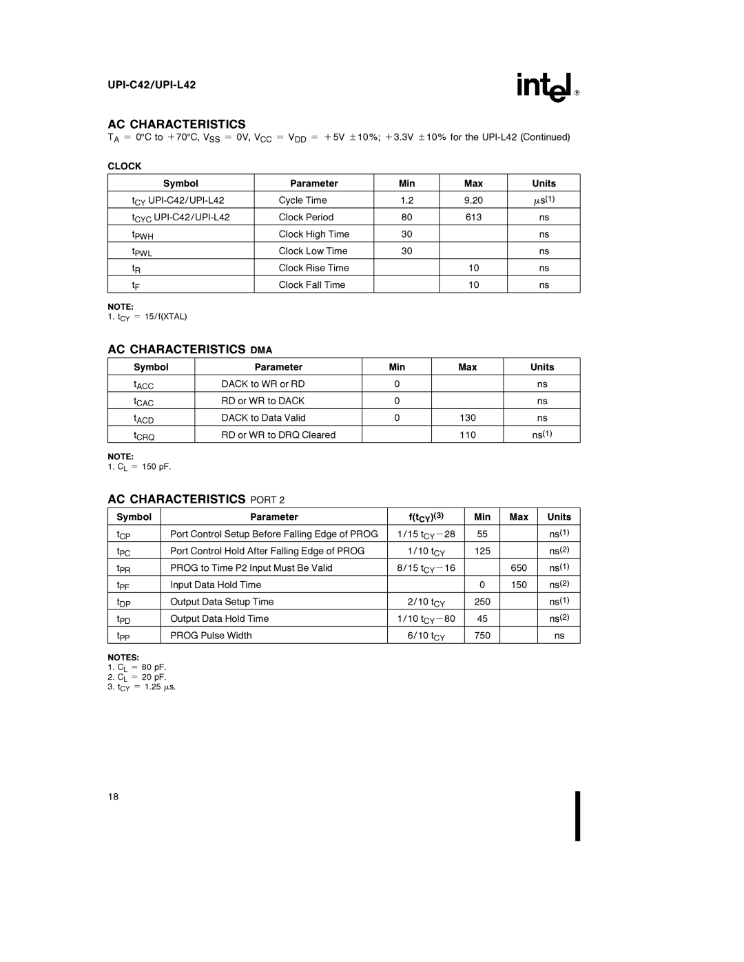 Intel UPI-L42, UPI-C42 specifications AC Characteristics DMA, AC Characteristics Port, Clock 