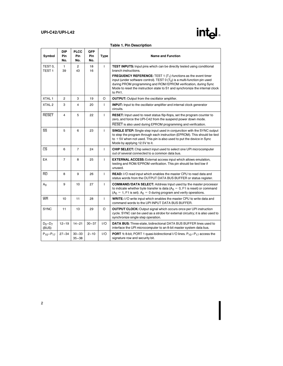 Intel specifications UPI-C42/UPI-L42, Pin Description 