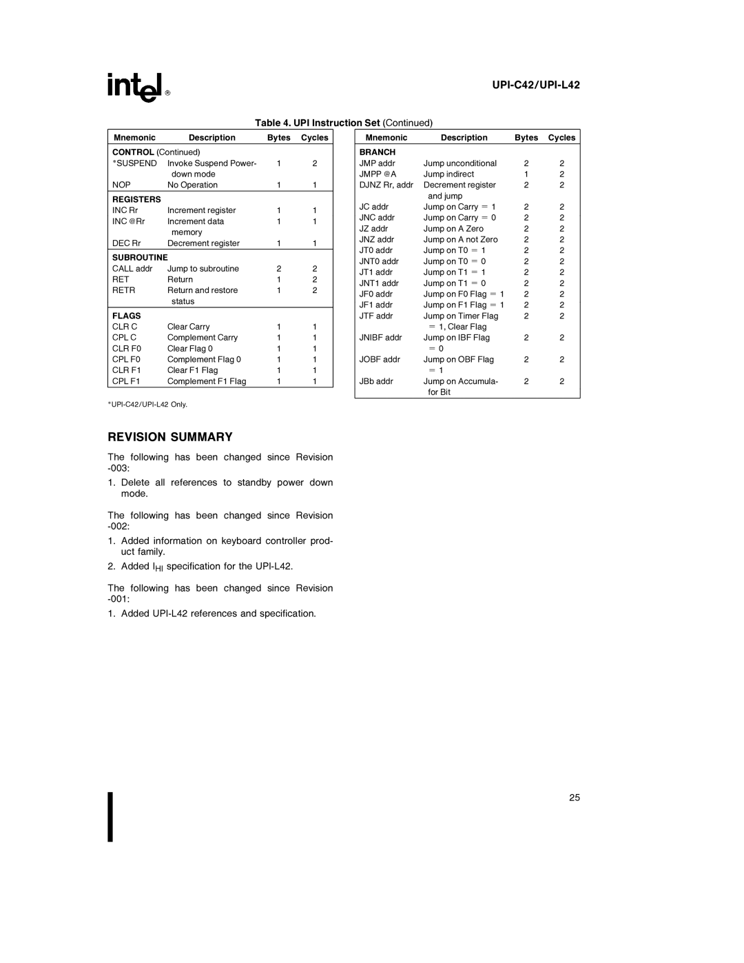 Intel UPI-C42, UPI-L42 specifications Revision Summary, Jmpp @A 