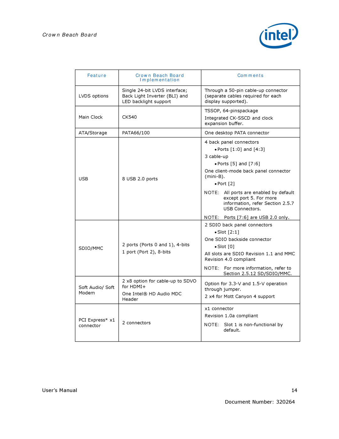 Intel US15W user manual Usb, Sdio/Mmc 