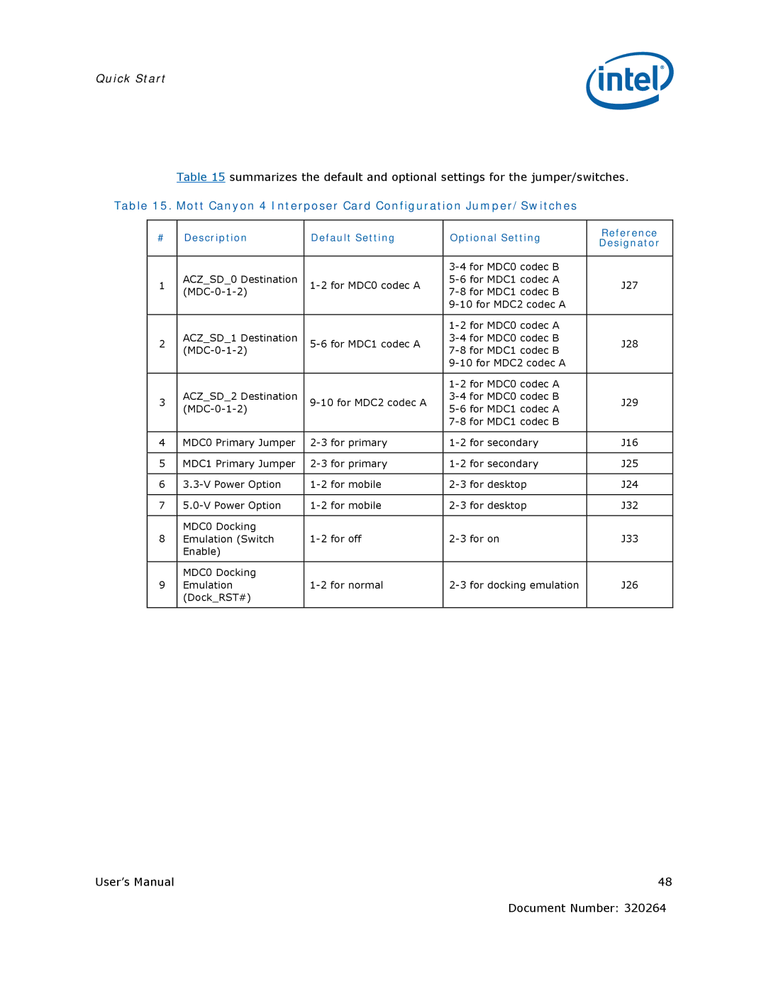 Intel US15W user manual Mott Canyon 4 Interposer Card Configuration Jumper/Switches 