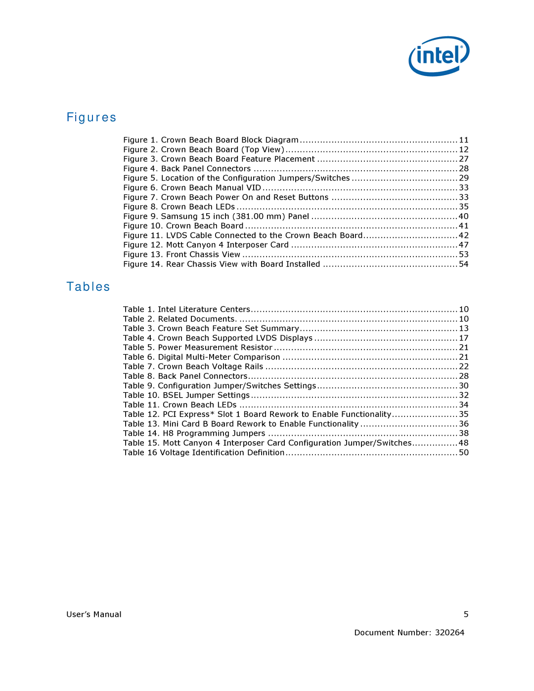 Intel US15W user manual Figures, Tables 