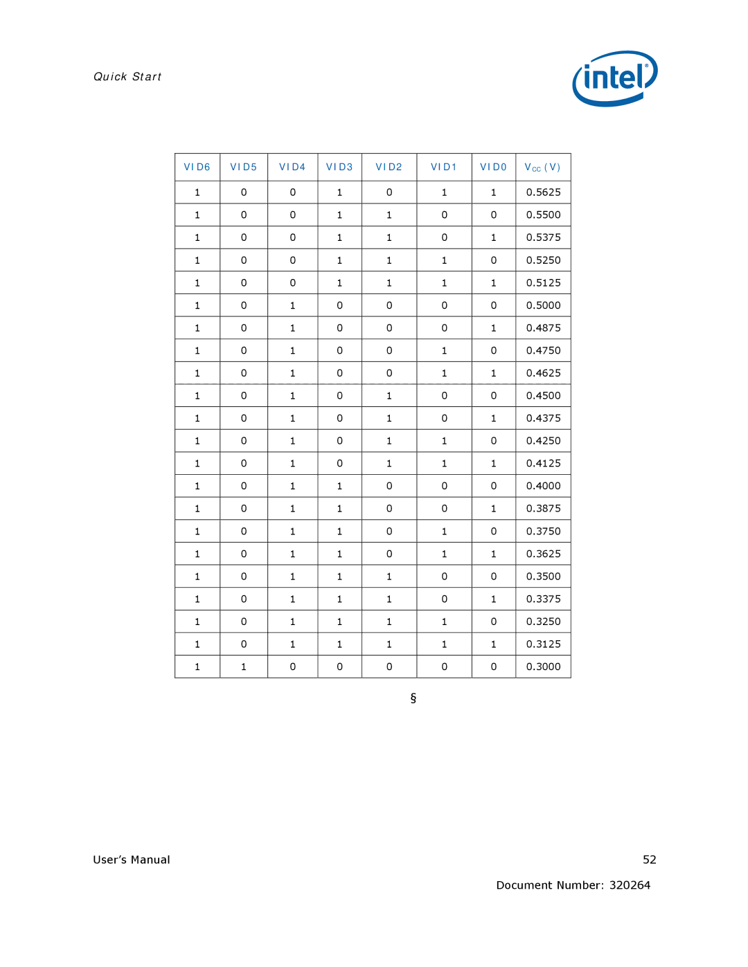 Intel US15W user manual 5625 