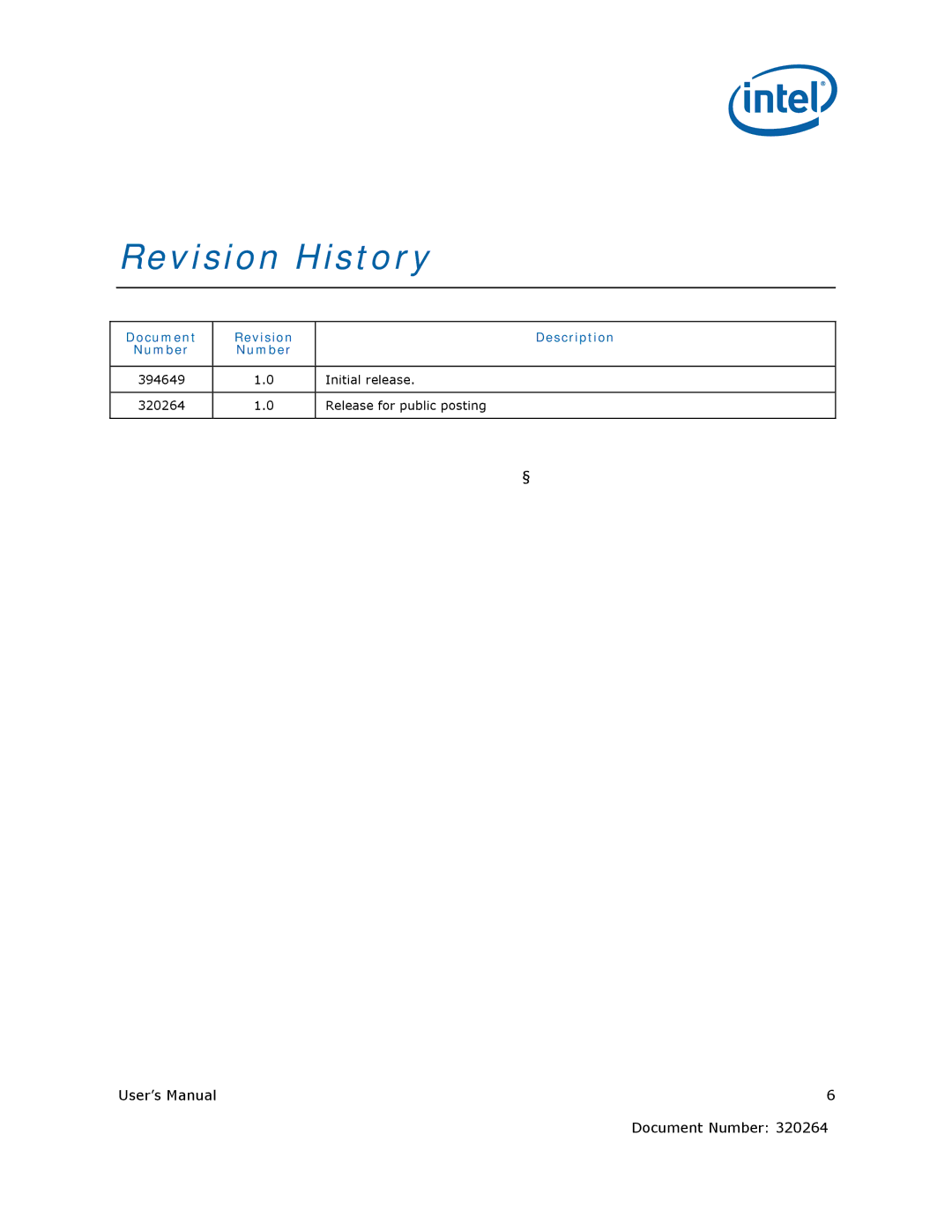 Intel US15W user manual Revision History, Document Revision Description, Initial release, Release for public posting 