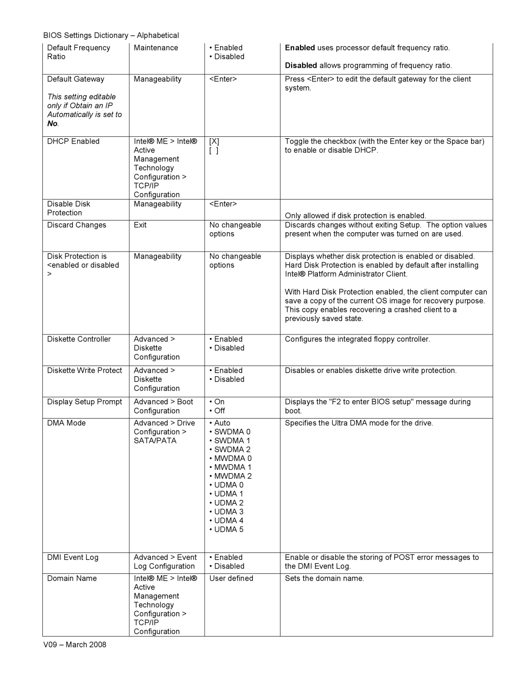 Intel V09 manual Tcp/Ip, Swdma SATA/PATA Mwdma 