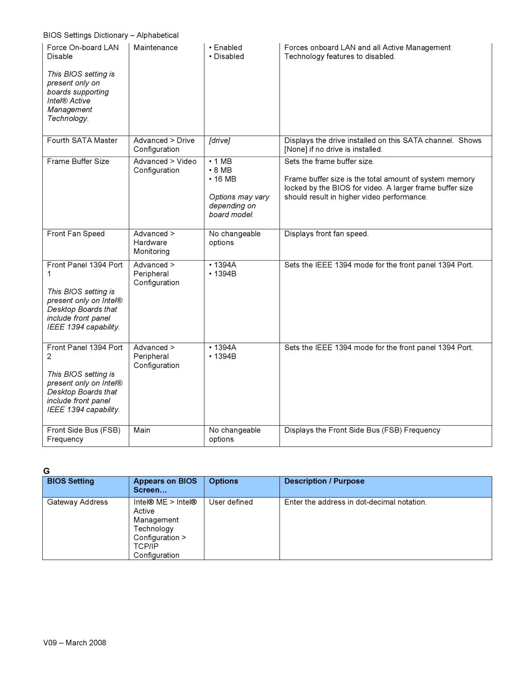 Intel V09 manual Tcp/Ip 