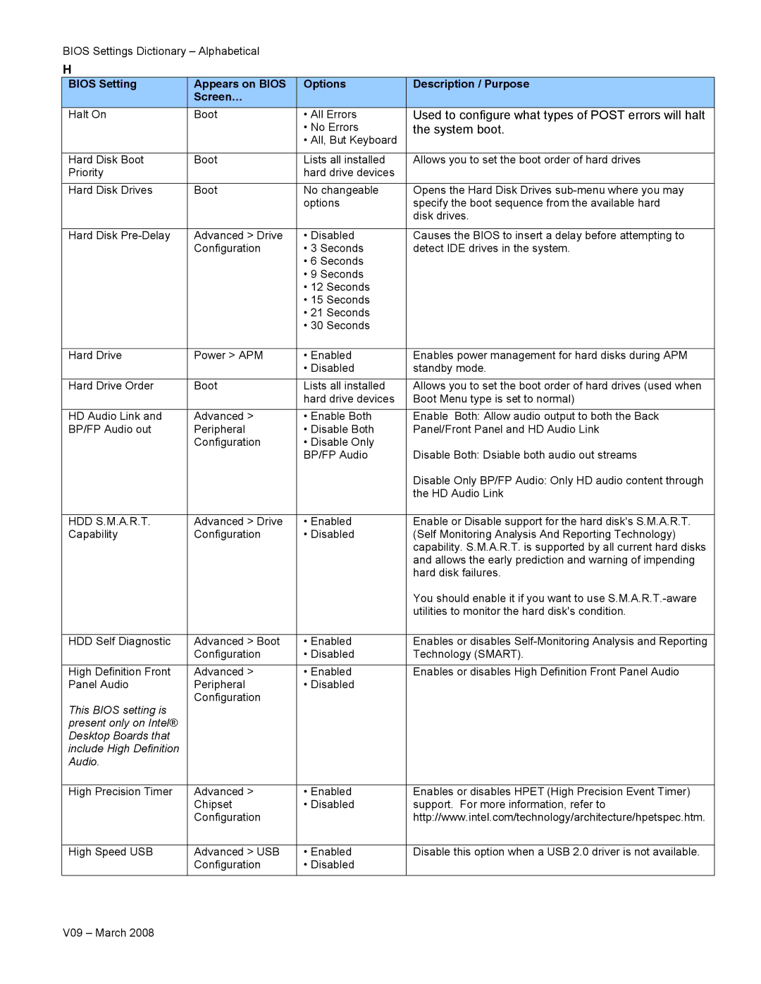 Intel V09 manual System boot, Hdd S.M.A.R.T 