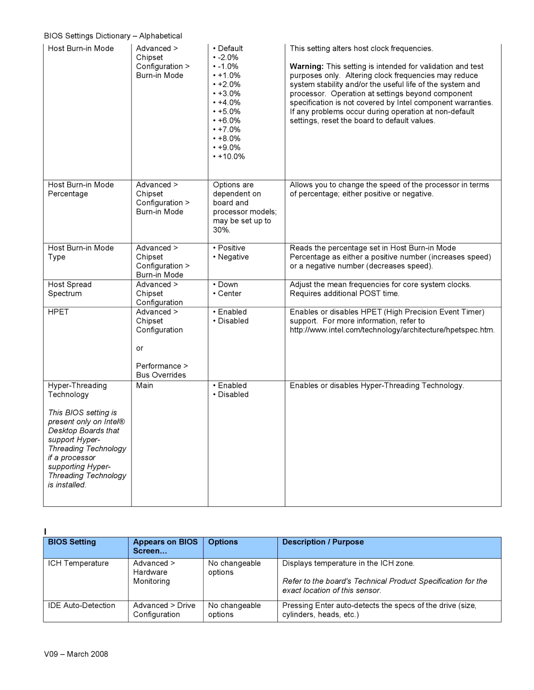 Intel V09 manual Hpet 