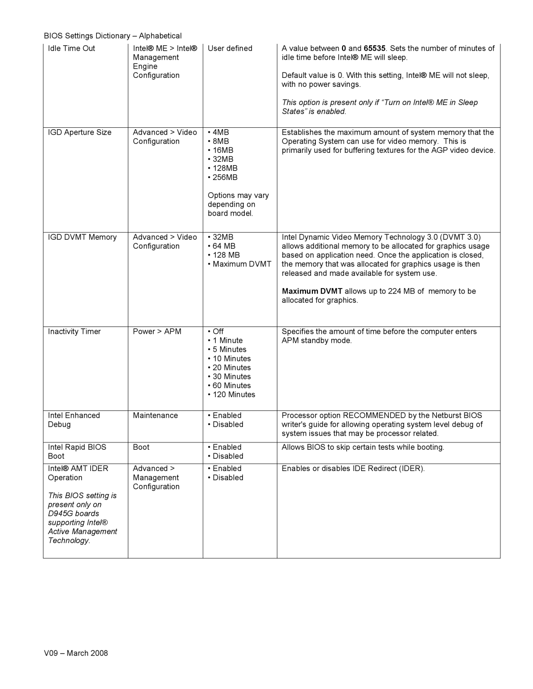 Intel V09 manual Establishes the maximum amount of system memory that 