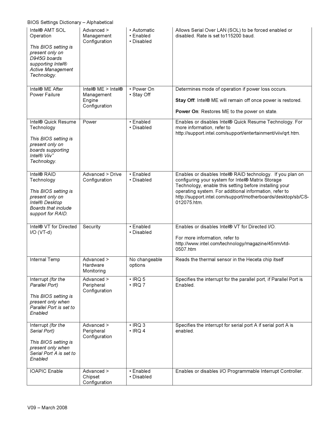 Intel V09 manual 