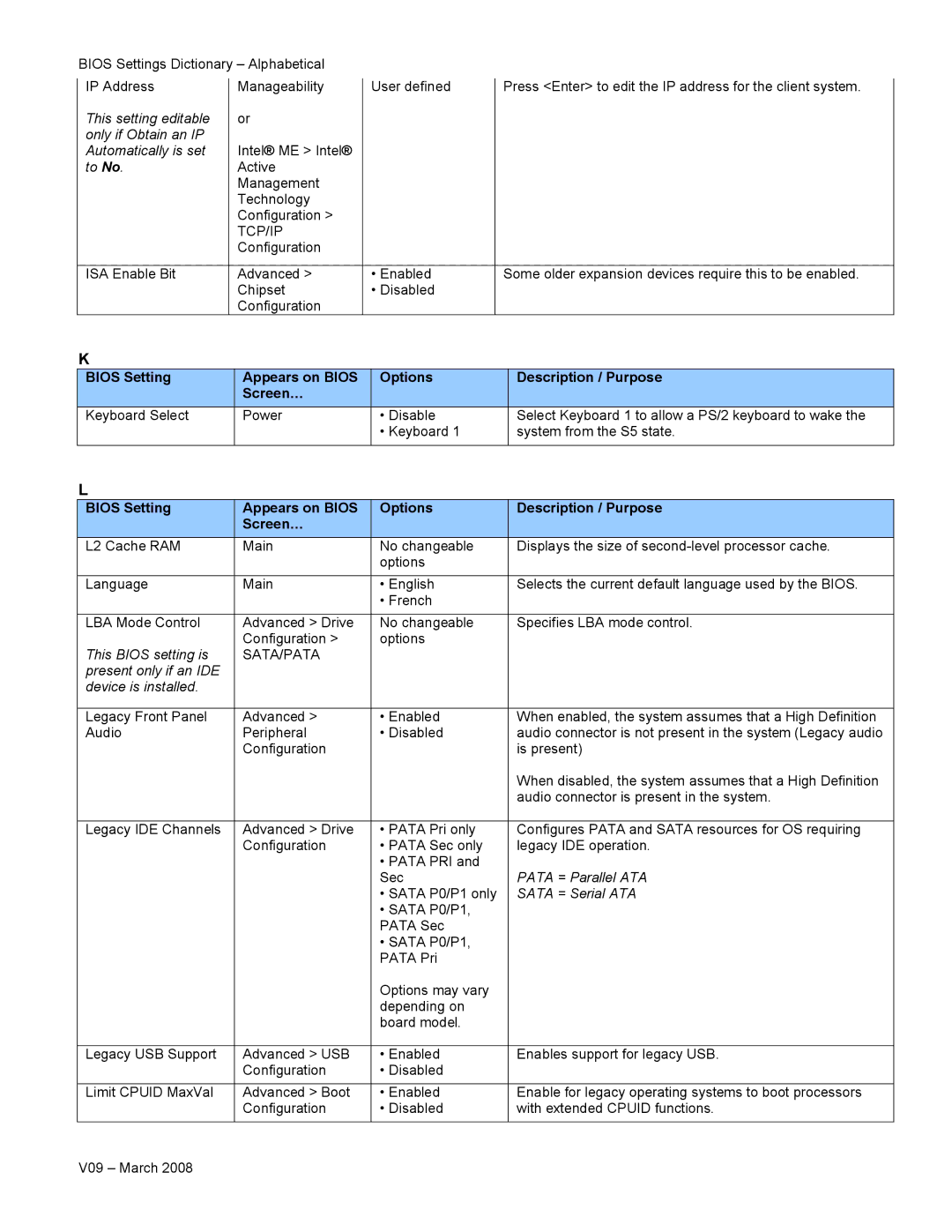 Intel V09 manual Tcp/Ip 