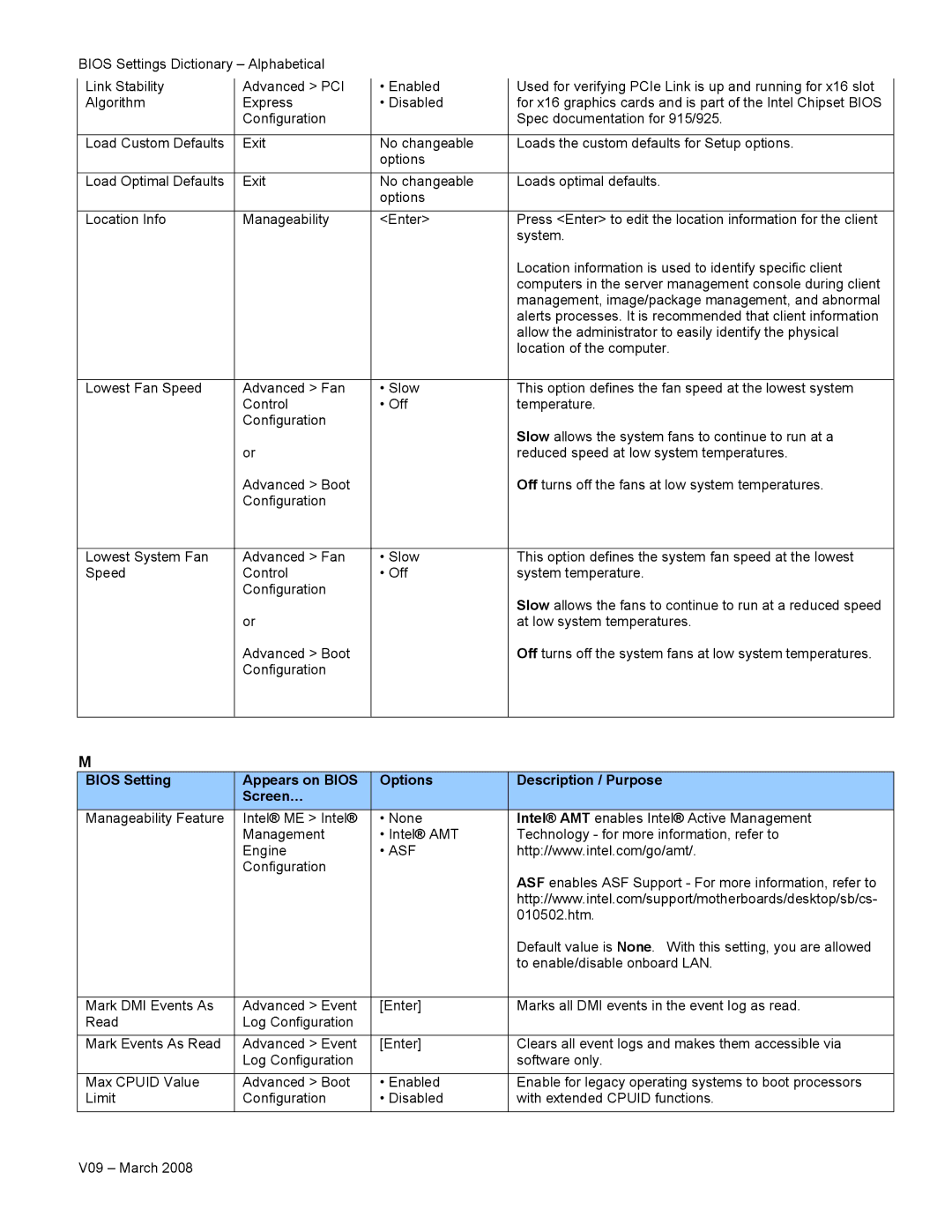 Intel V09 manual Asf 