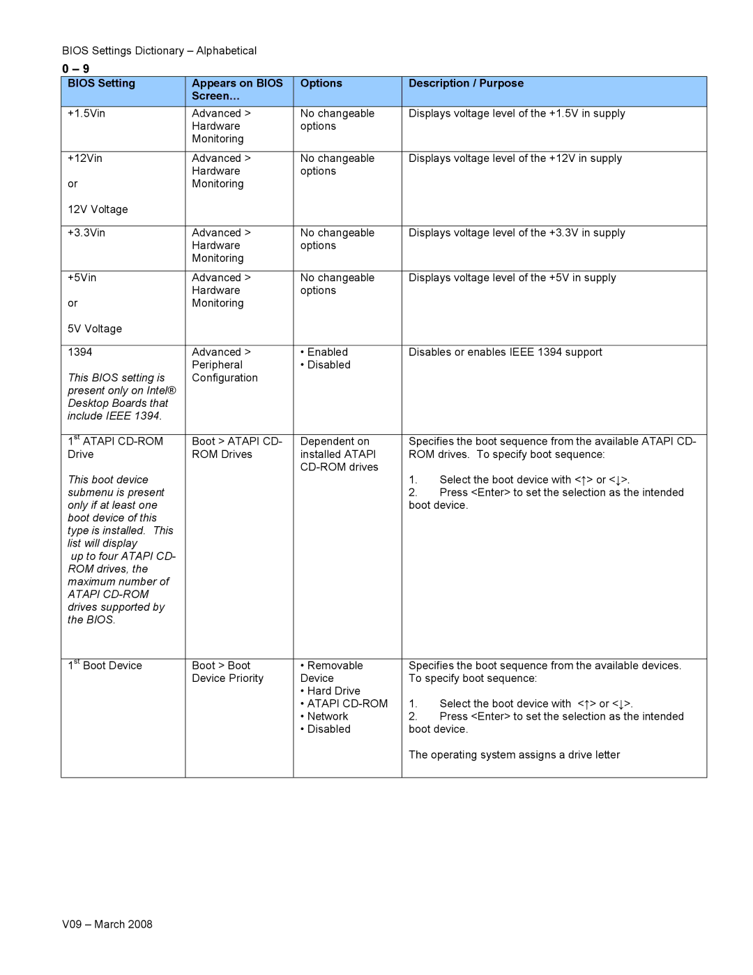 Intel V09 manual Atapi CD-ROM 