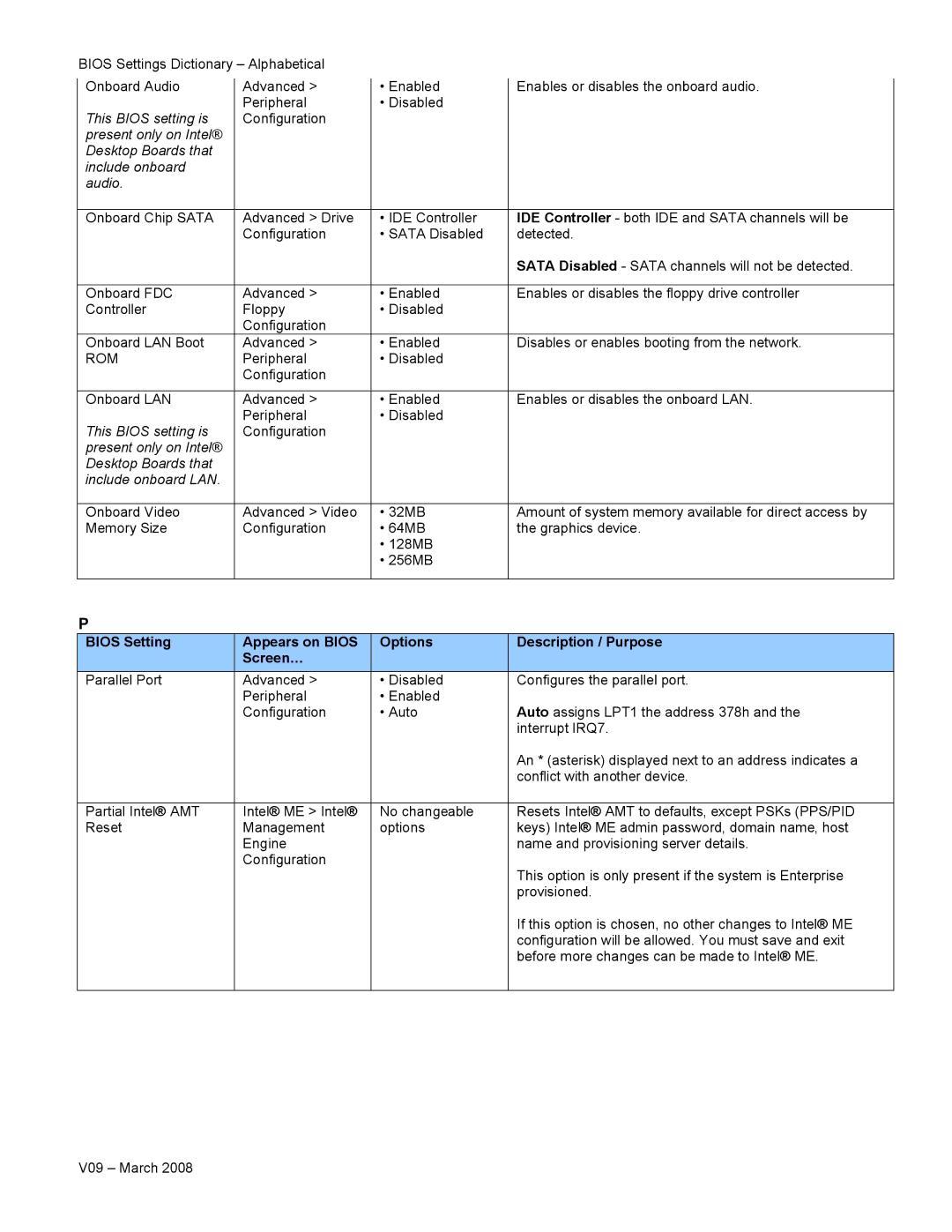 Intel V09 manual Rom 