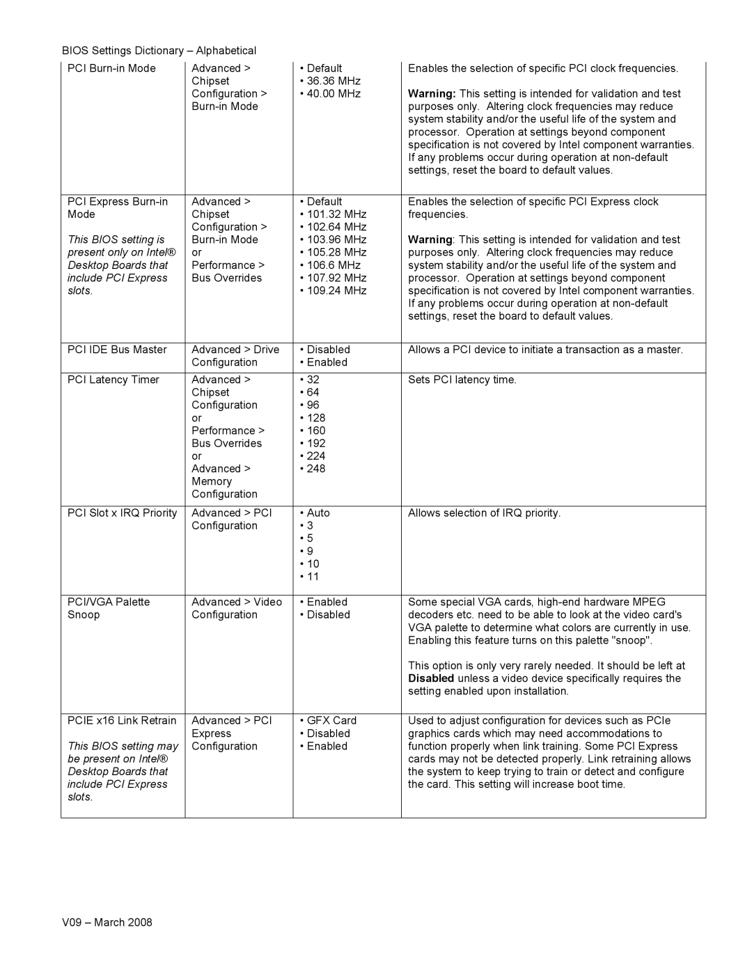 Intel V09 manual 