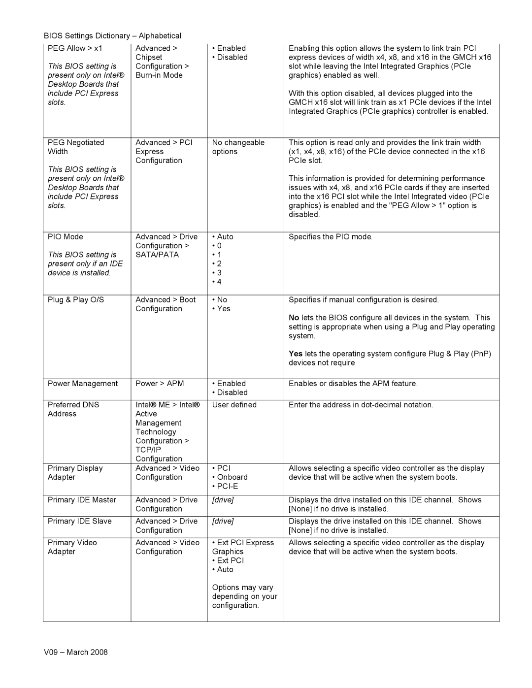 Intel V09 manual Pci-E 