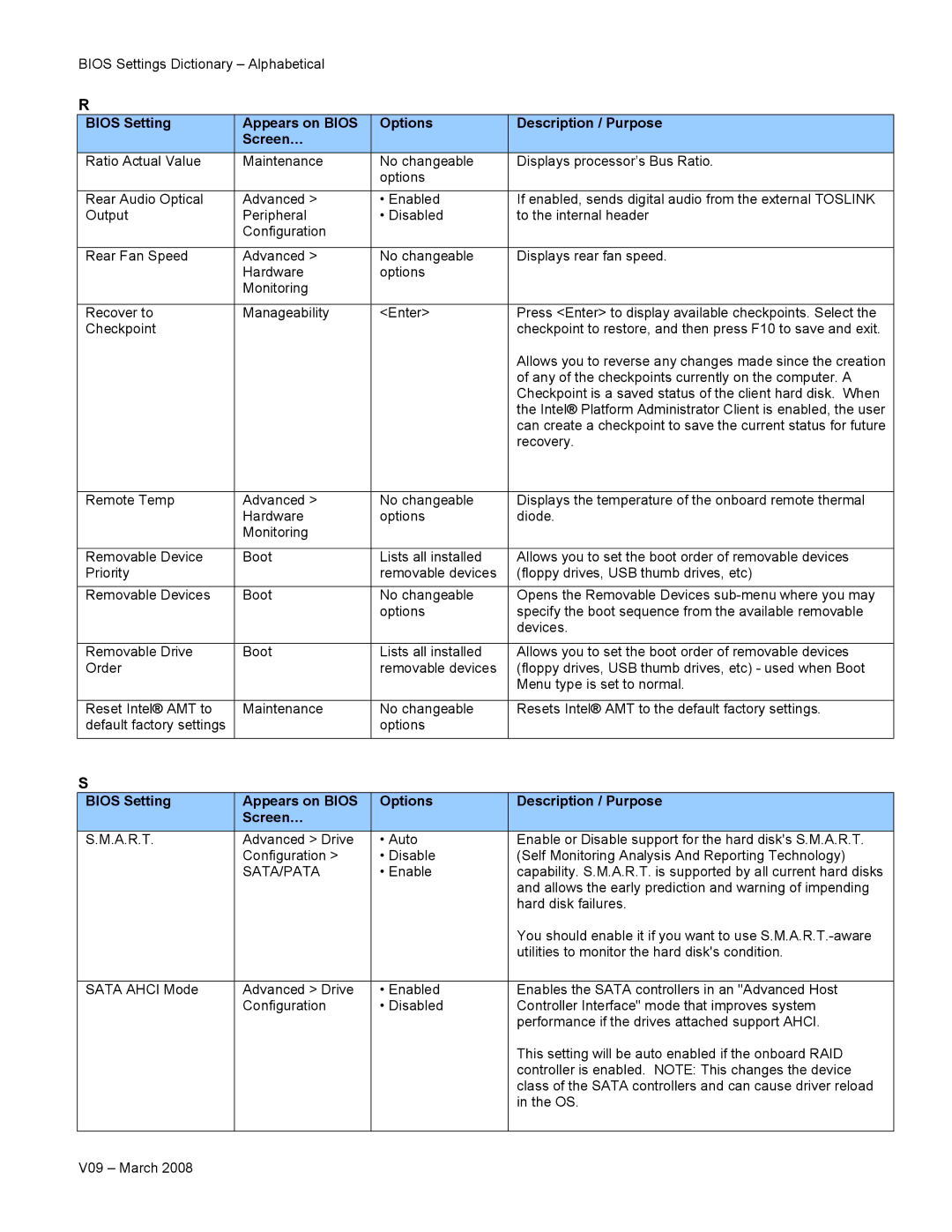 Intel V09 manual Recovery 