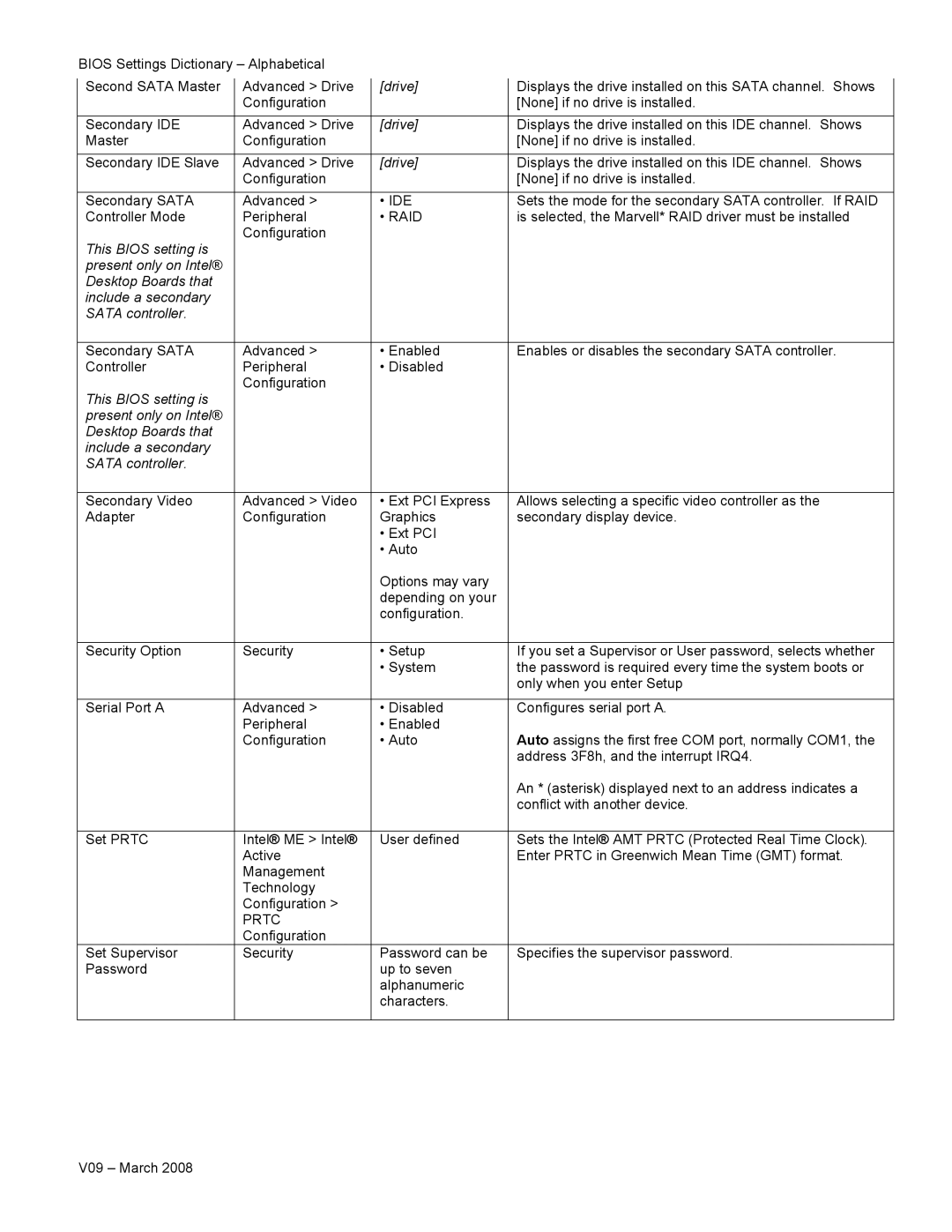 Intel V09 manual Raid, Prtc 