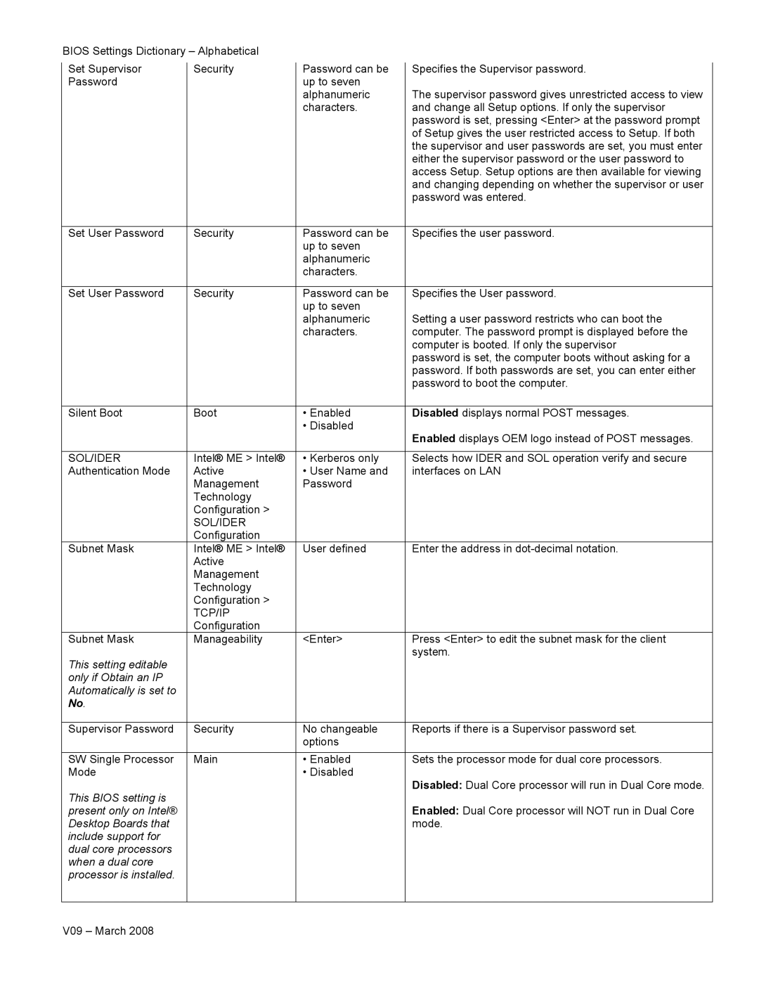 Intel V09 manual Sol/Ider 